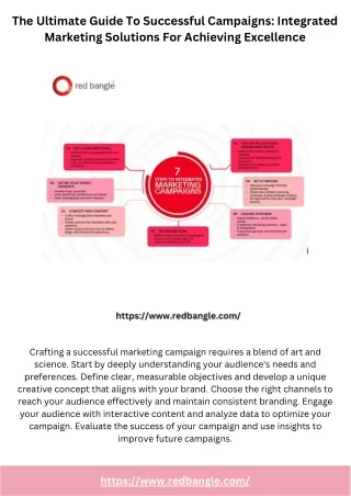 The Ultimate Guide To Successful Campaigns: Integrated Marketing Solutions