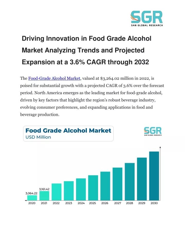 driving innovation in food grade alcohol