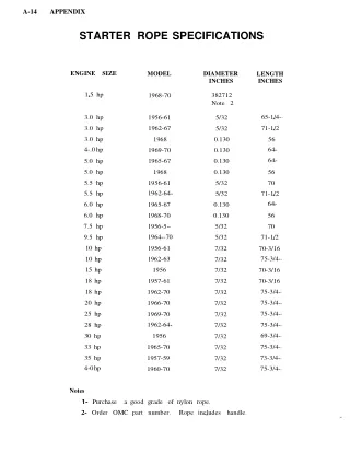 1964 Johnson Evinrude Outboard 3.0 Hp Service Repair Manual