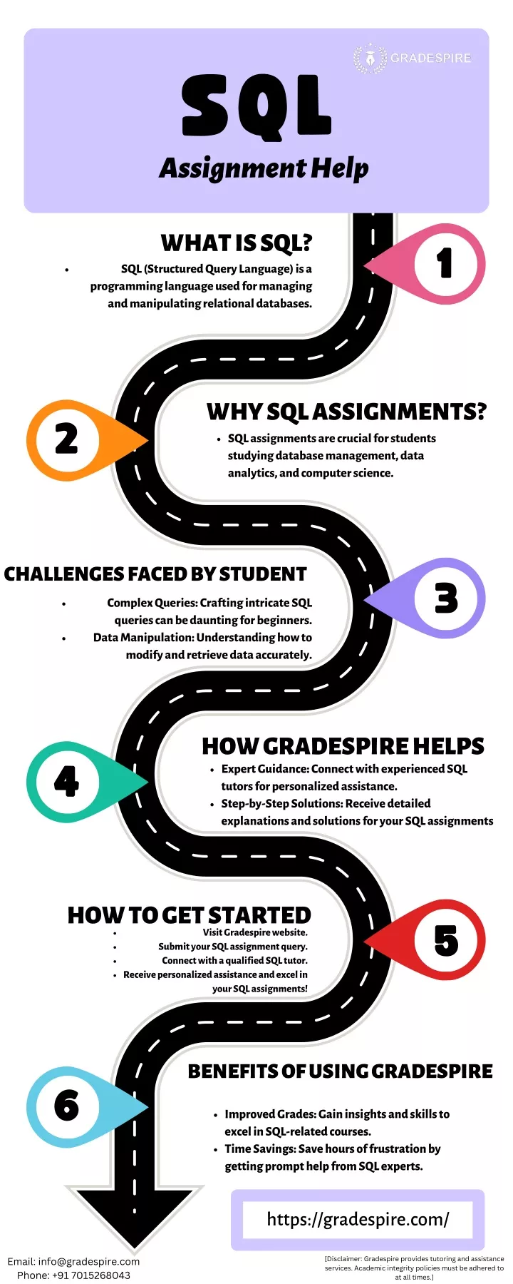 sql assignment help