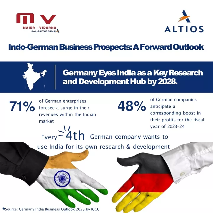indo german business prospects a forward outlook