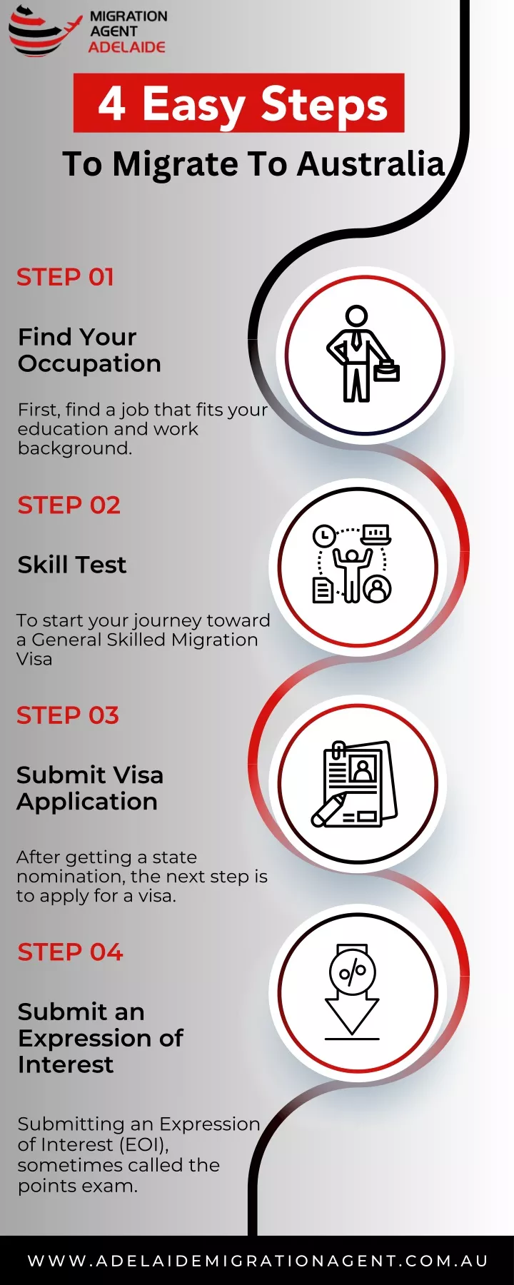 4 easy steps to migrate to australia