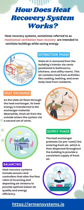 How Does Heat Recovery System Works?