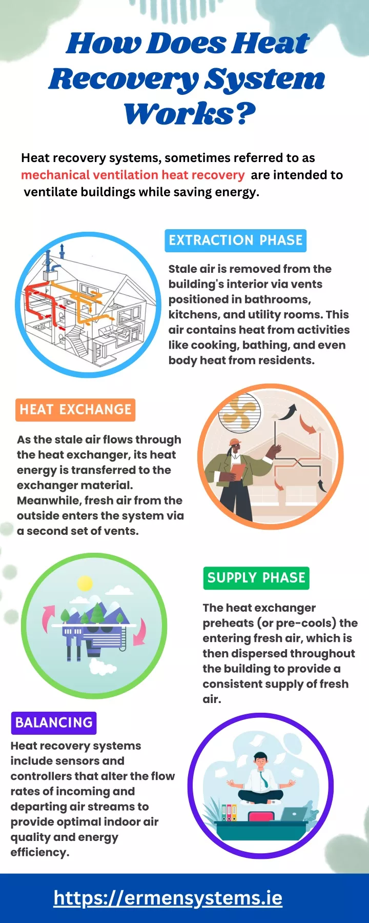 how does heat recovery system works