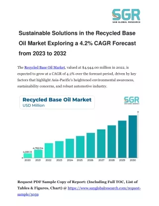 Sustainable Solutions in the Recycled Base Oil Market Exploring a 4.2% CAGR