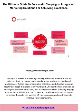 Crafting a Unified Brand Strategy through Integrated Marketing