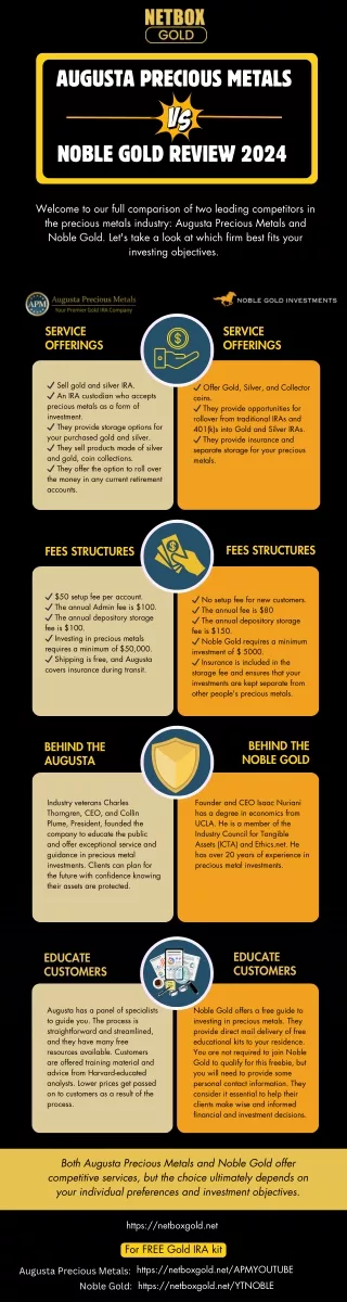 Augusta Precious Metals vs Noble Gold - 2024  netboxgold