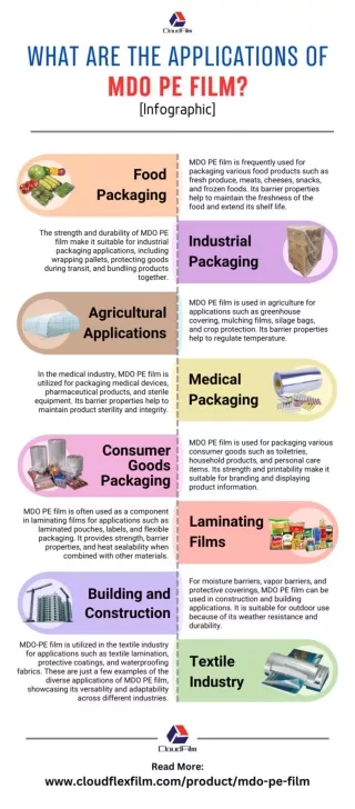 What Are the Applications of MDO PE Film [Infographic]