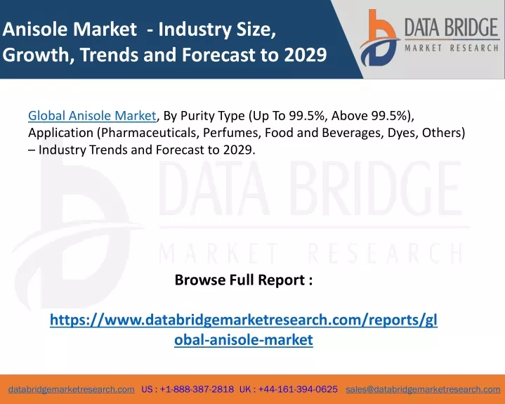 anisole market industry size growth trends