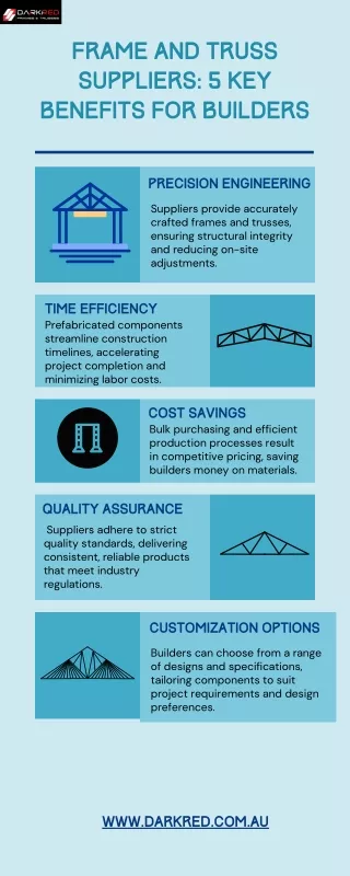Frame and Truss Suppliers 5 Key Benefits for Builders