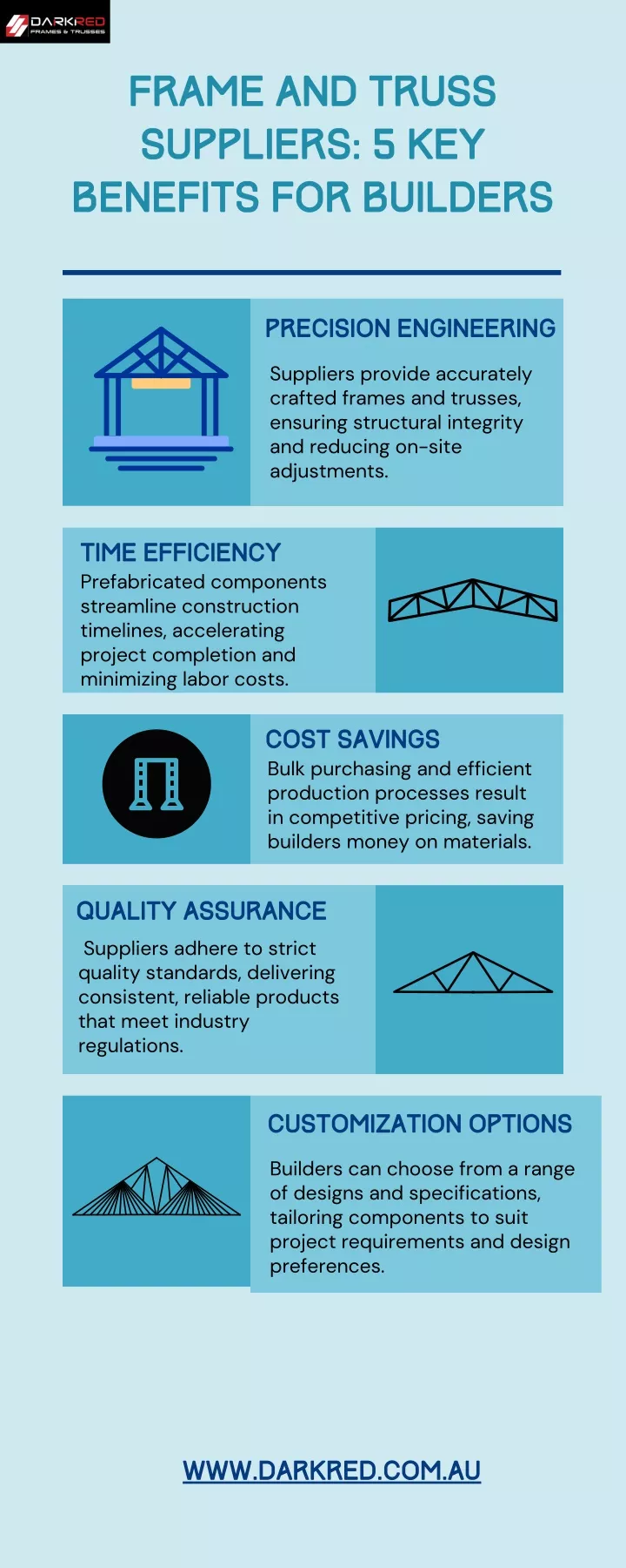 frame and truss suppliers 5 key benefits