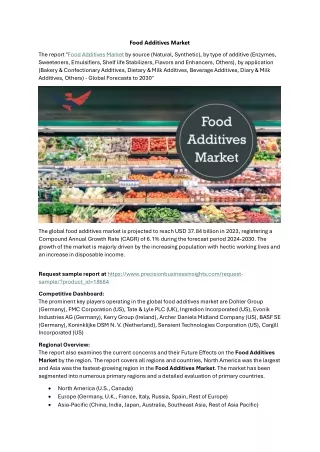 food additives market