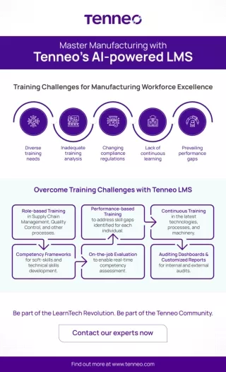 AI Powered LMS for Manufacturing Industry