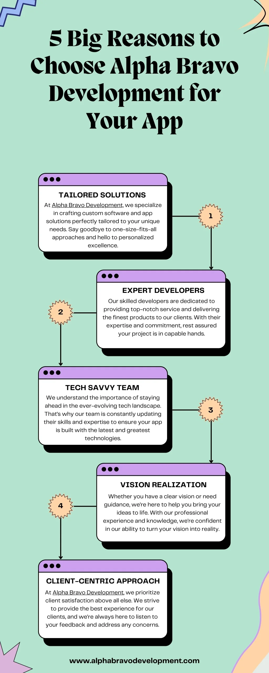 Alpha Development Application PPT - 5 Big Reasons to Choose Alpha Bravo Development for Your App ...