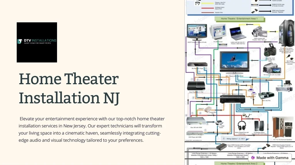 PPT - Home-Theater-Installation-NJ PowerPoint Presentation, free ...
