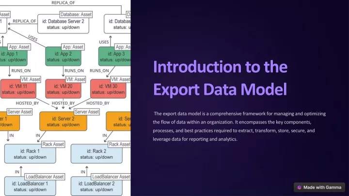 introduction to the export data model