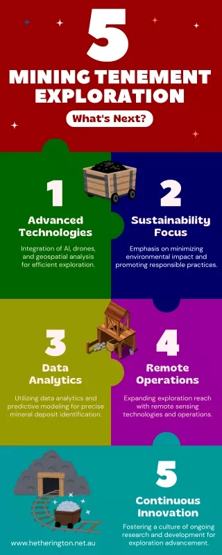 Mining Tenement Exploration: What's Next