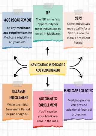 Navigating Medicare's Age Requirement