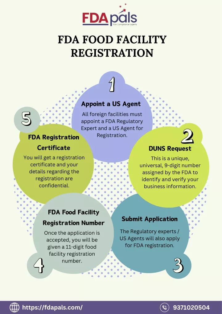 fda food facility registration