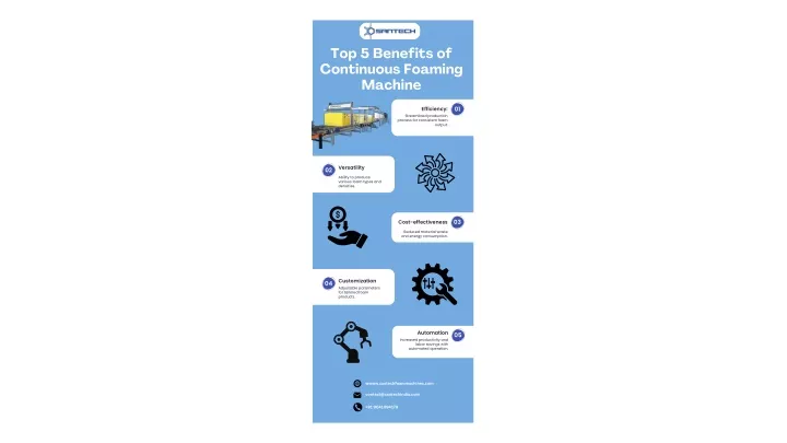 top 5 benefits of continuous foaming machine