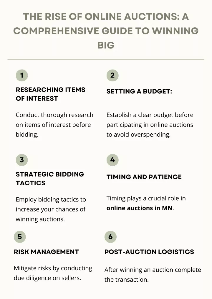 the rise of online auctions a comprehensive guide