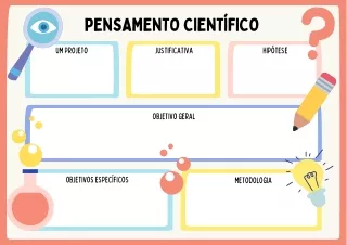 Scientific Method Graphic Organizer