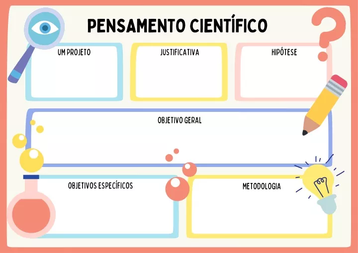 pensamento cient fico