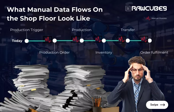 what manual data flows on the shop floor look like