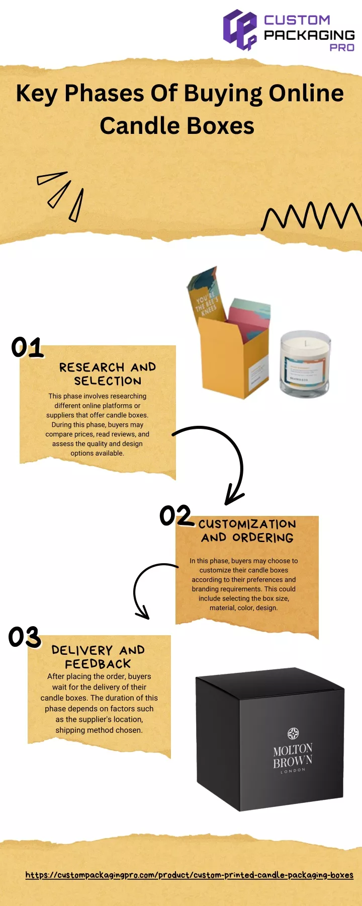 key phases of buying online candle boxes