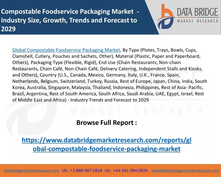 compostable foodservice packaging market industry