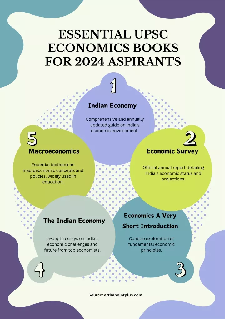 PPT Essential UPSC Economics Books for 2024 Aspirant PowerPoint