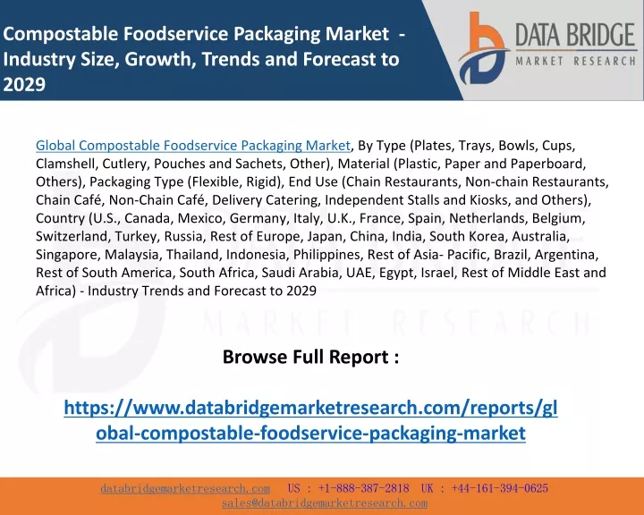 compostable foodservice packaging market industry