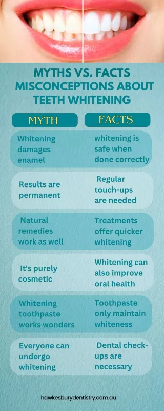 Myths vs. Facts Common Misconceptions About Teeth Whitening