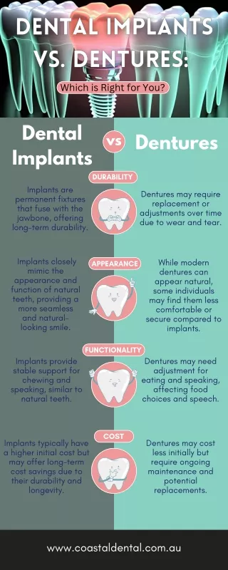 Dental Implants vs. Dentures: Which is Right for You