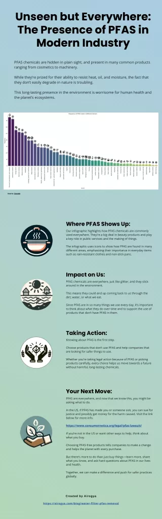 Unseen but Everywhere: The Presence of PFAS Use in Modern Industry (Infographic)