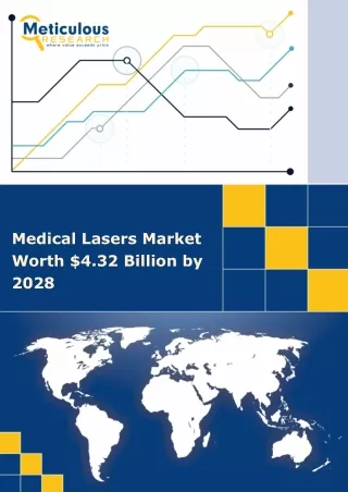 Medical Laser Market