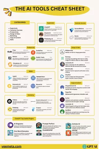 The Ultimate ChatGPT & AI Quick Reference Guide