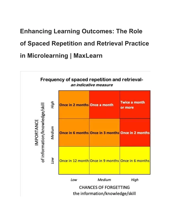 enhancing learning outcomes the role