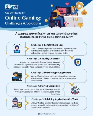 Age Verification in Online Gaming: Challenges & Solutions