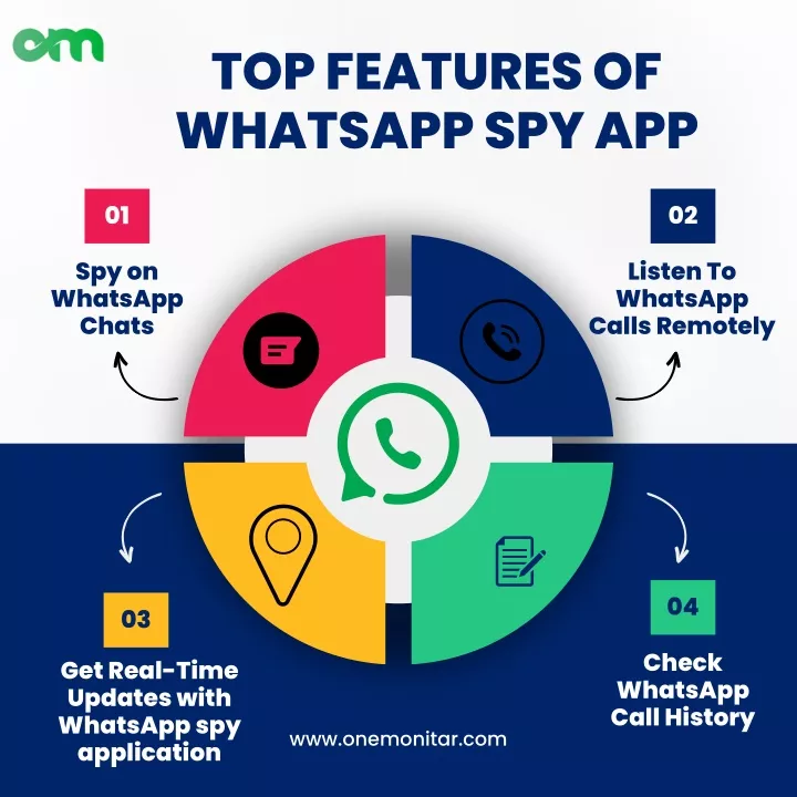 top features of whatsapp spy app