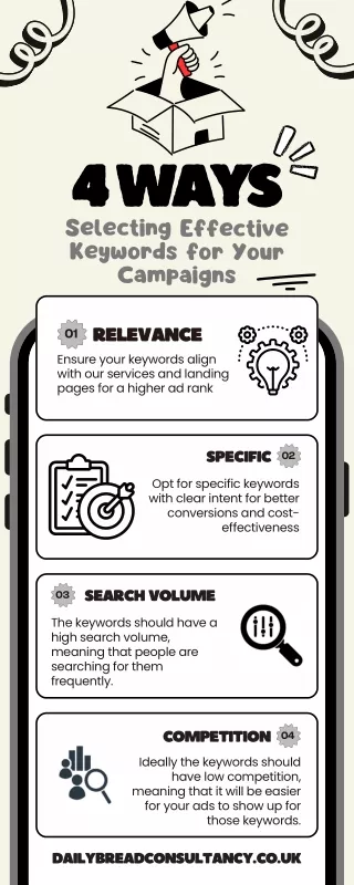 Selecting Effective Keywords for Your Ad Campaigns