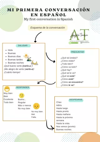 MI PRIMERA CONVERSACIÓN EN ESPAÑOL