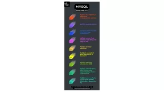 MySQL-error-code-1175