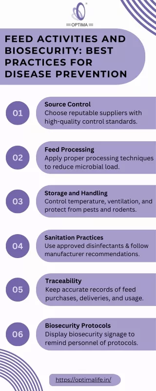 Feed Activities and Biosecurity Best Practices for Disease Prevention