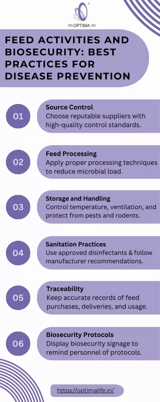 feed activities and biosecurity best practices