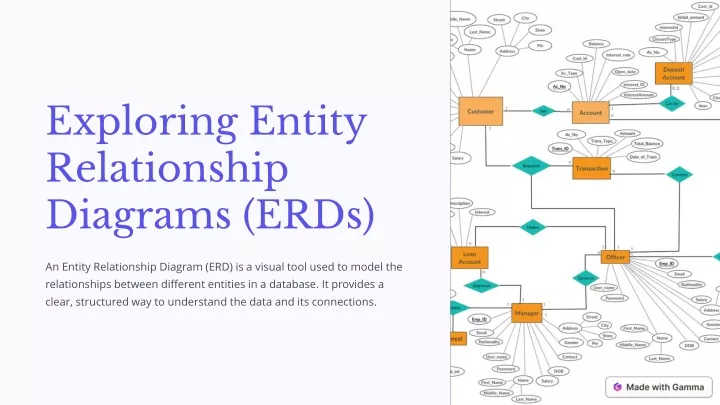 exploring entity relationship diagrams erds