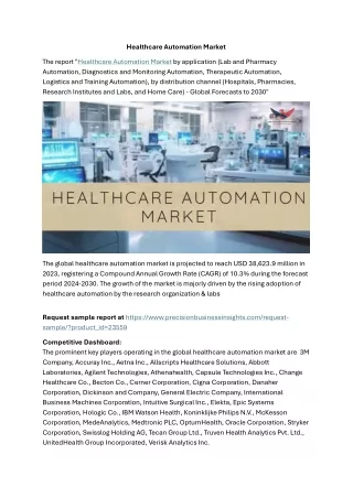Healthcare Automation Market Outlook, Trends 2024