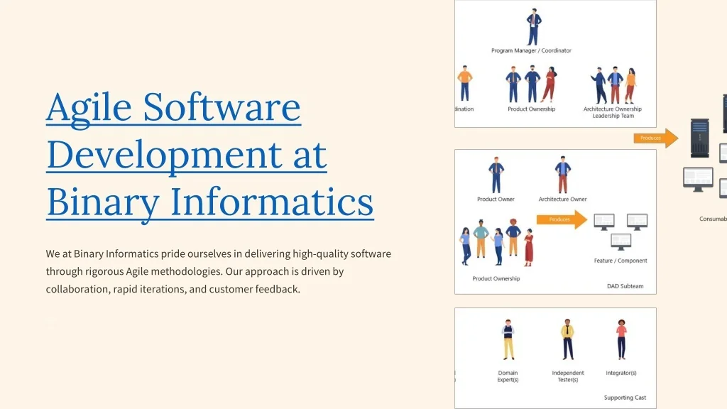 PPT - Agile-Software-Development-at-Binary-Informatics PowerPoint ...