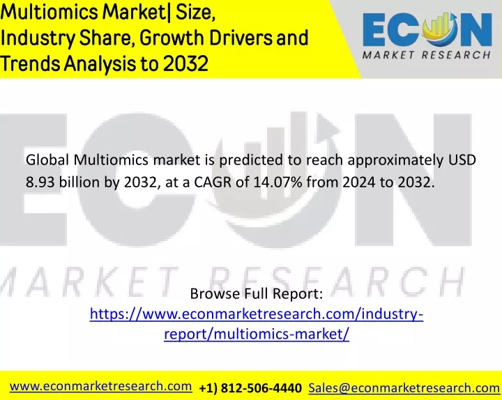 multiomics market size industry share growth