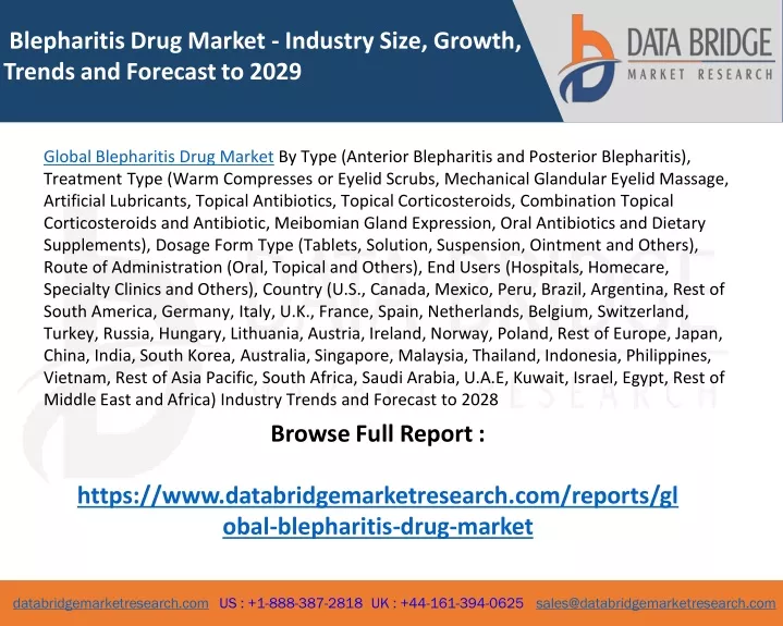 blepharitis drug market industry size growth